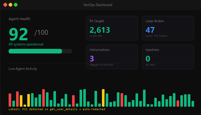 VeriOps Dashboard