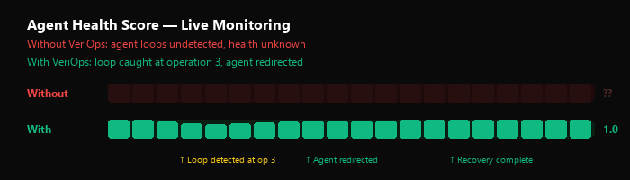 Health Score Comparison